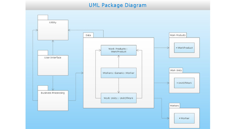 Diagrama do paquete