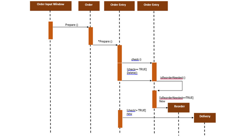 Diagrama de sequência