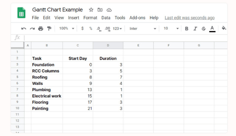 Листови Gantt Колона