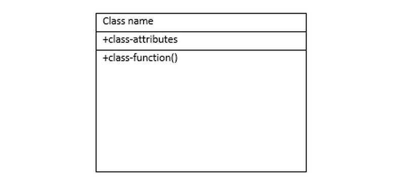 UML класының символы