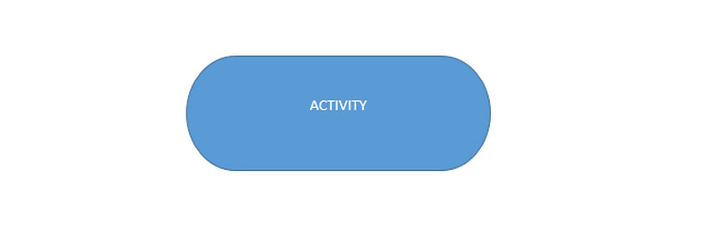 Componente de actividad