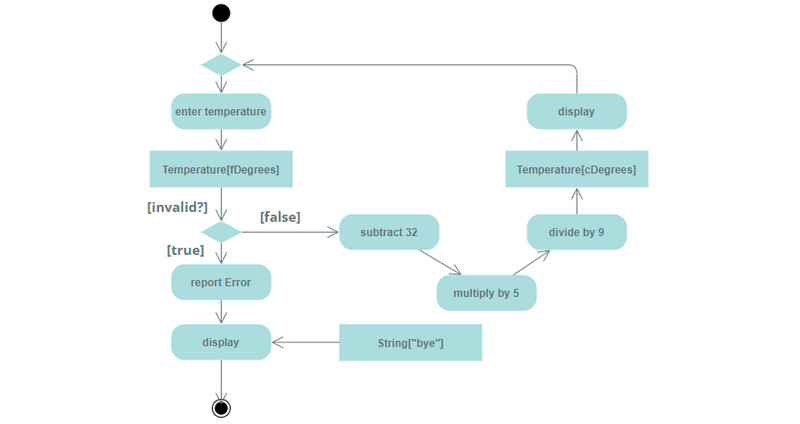 Plantilla de actividad