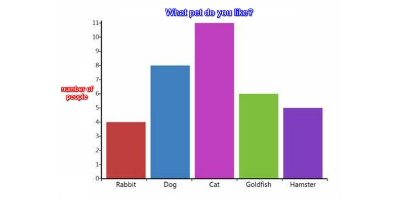 Bar Graph Example Vertical