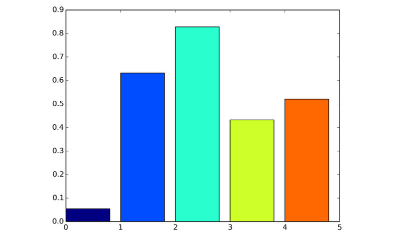 Joslu diagrammas attēls