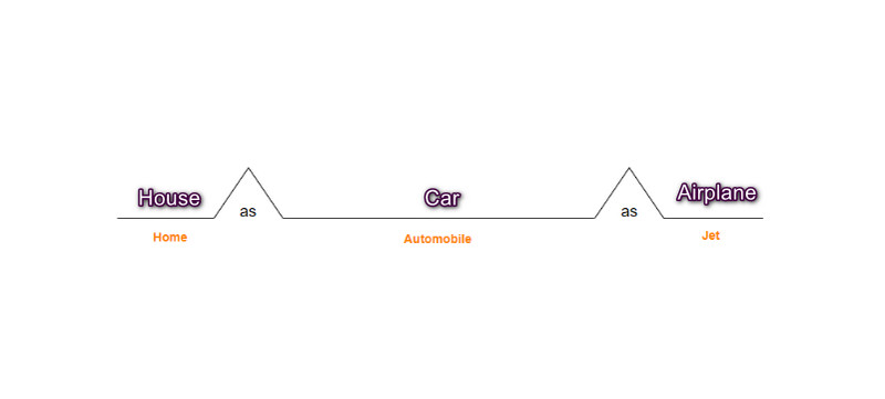 ประเภทแผนที่สะพาน