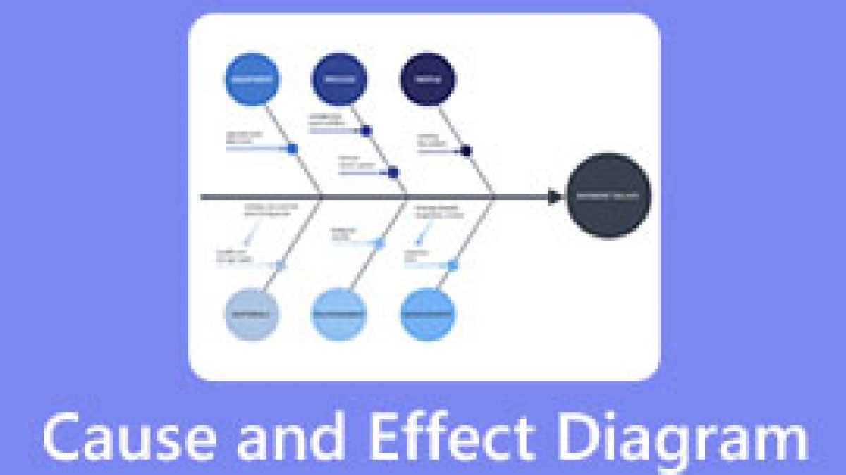 Все, что вам нужно знать о причинно-следственной диаграмме