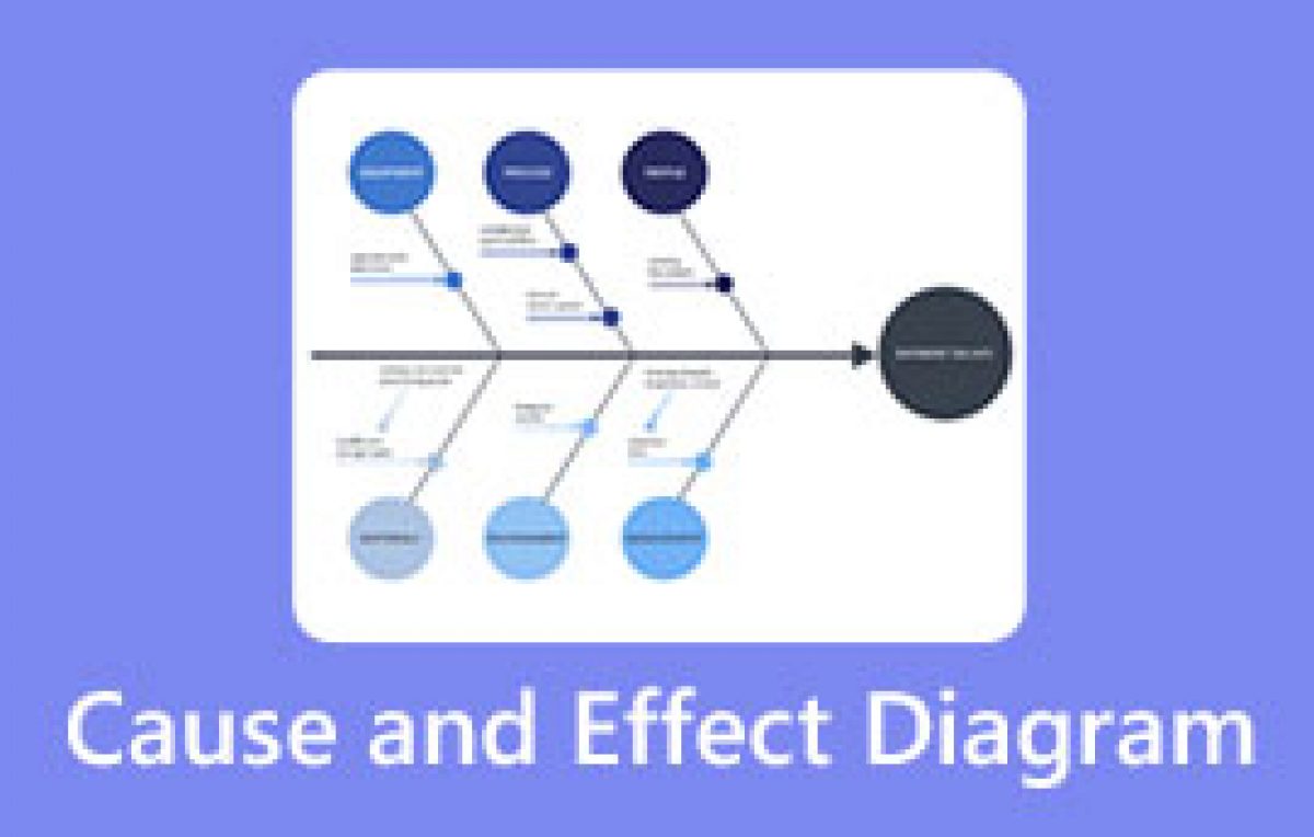 Все, что вам нужно знать о причинно-следственной диаграмме