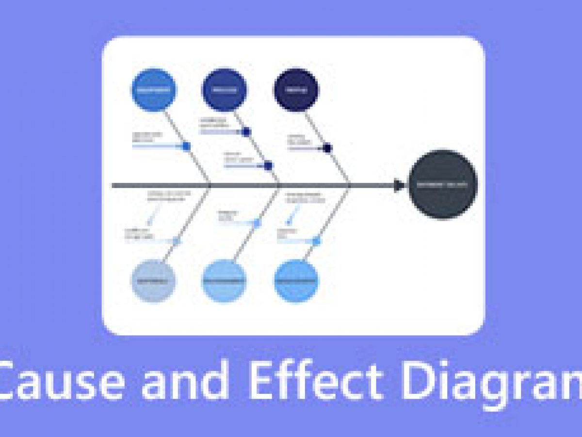 Все, что вам нужно знать о причинно-следственной диаграмме