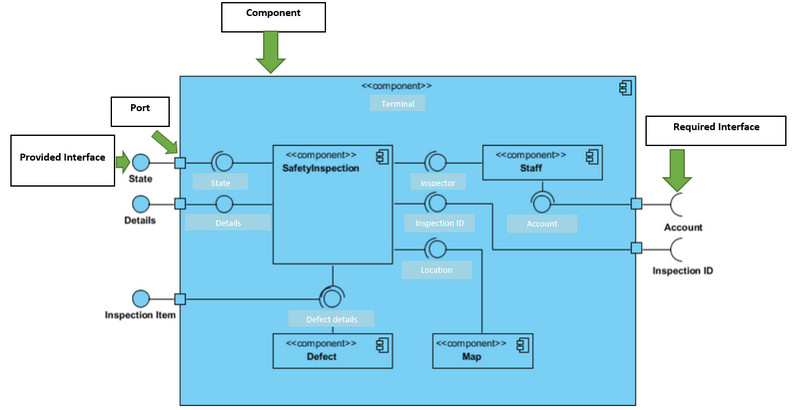 Diagrama de componentes