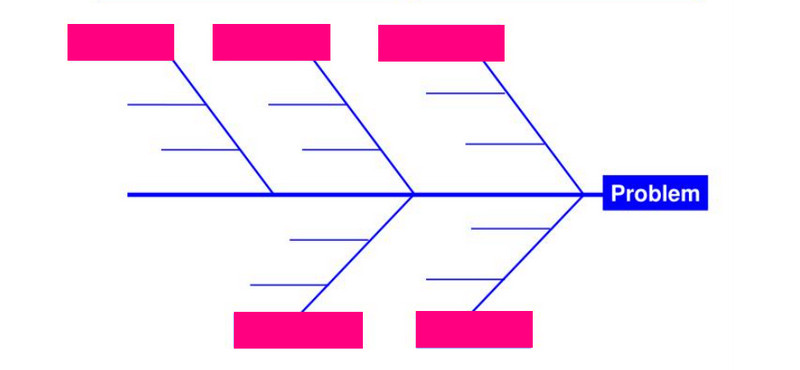 Imagen de diagrama de espina de pescado