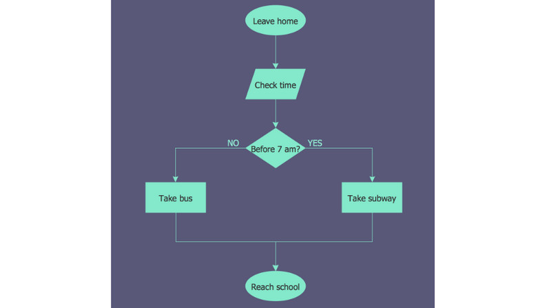 Exemple de mapa de diagrama de flux