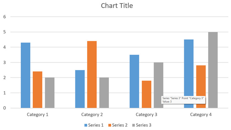 Grouped Bar Graph