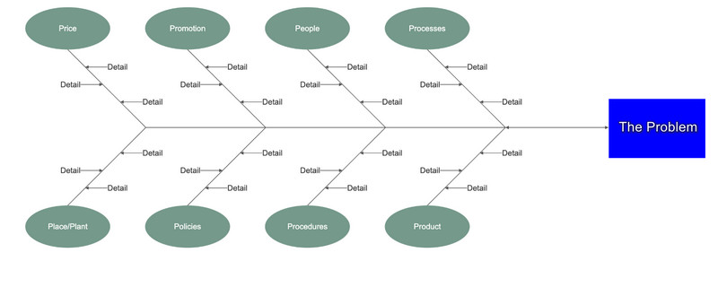 Comercialización de productos y servicios