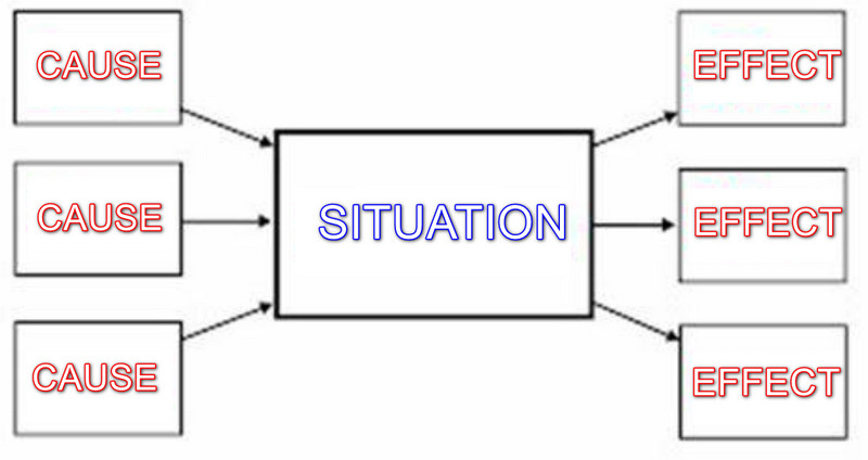 Multiflow Map အမျိုးအစား