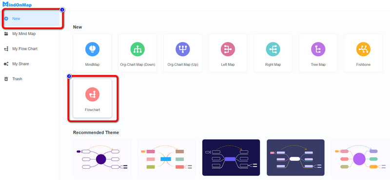 Noua parte din stânga a diagramei de flux