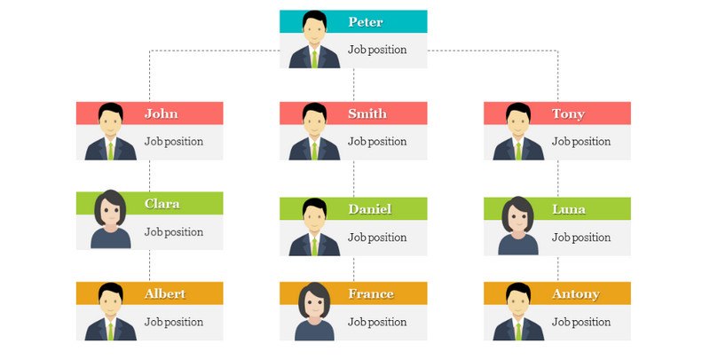 Organisationsdiagrammall