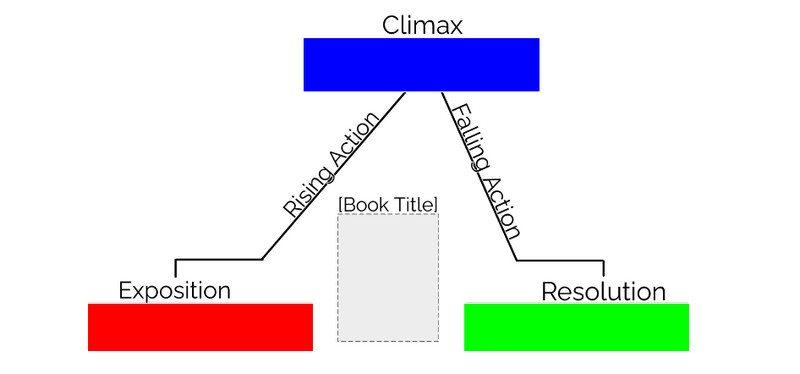 Plot Piramide Voorbeeld