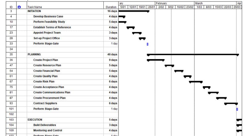 Modelo de plano de projeto