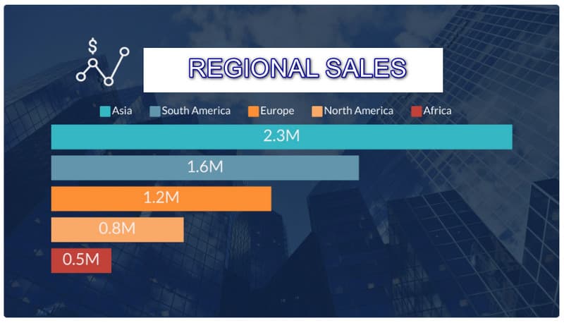 Plantilla de ventas regionales