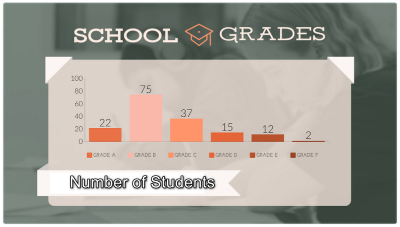 Templed Graddau Ysgol