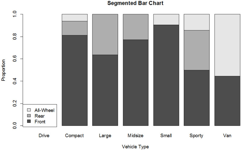 Grafik Batang Tersegmentasi