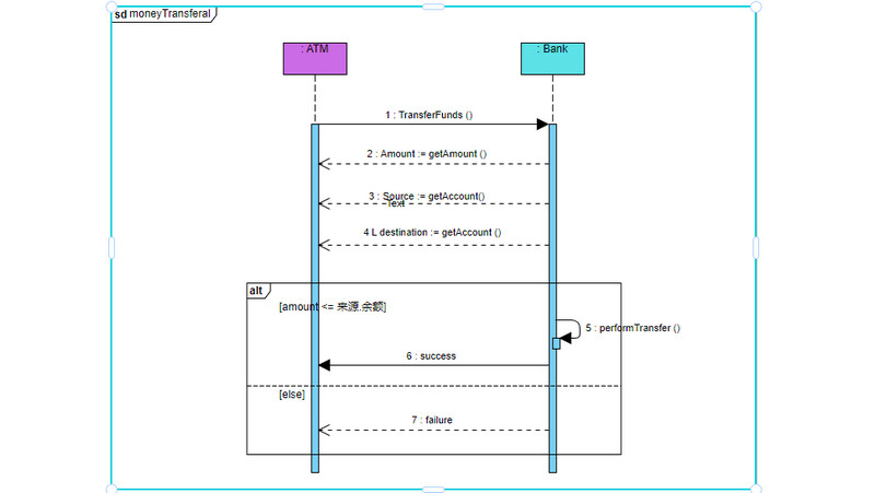 Sequence Template