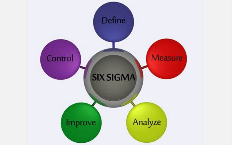 Šest sigma upravljanje projektima