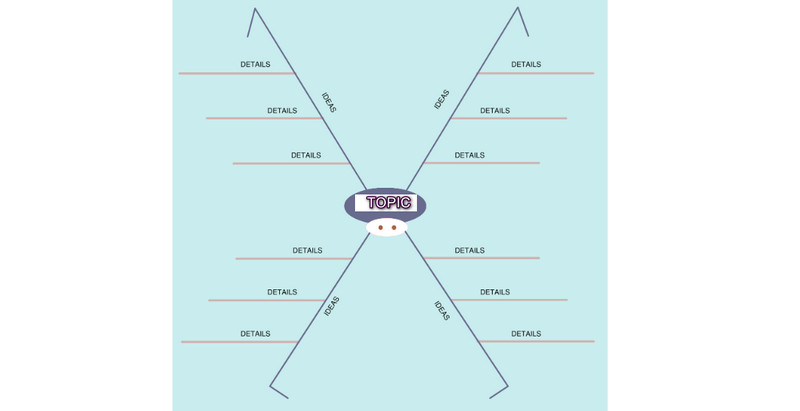 ประเภทแผนที่แมงมุม