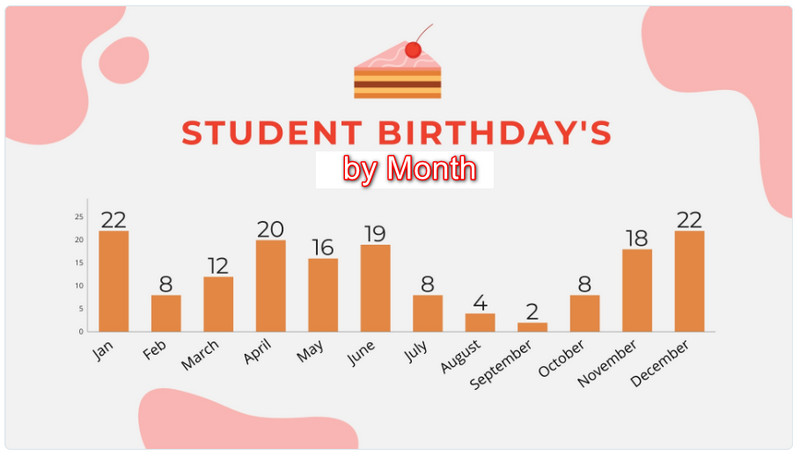 طالب علم BDay ٹیمپلیٹ