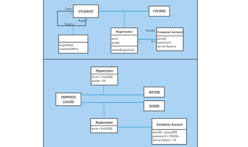 Diagrama de înregistrare a studenților