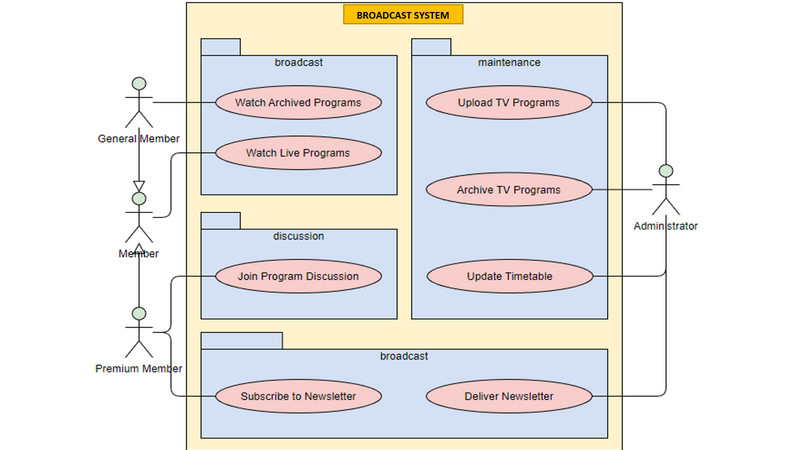 Система umls. Uml use Case диаграмма. Use Case диаграмма магазина. Use Case диаграмма 1с. Use-Case диаграмма фильмотеки.