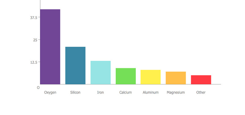 Vertical Bar Graph