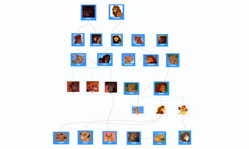 Lion King Family Tree: Learn More About Lion’s Genealogy