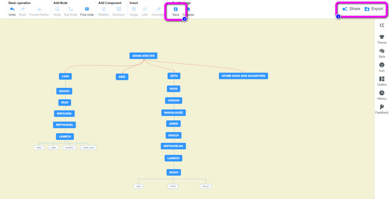 Gorde Adam Eve zuhaitz genealogikoa