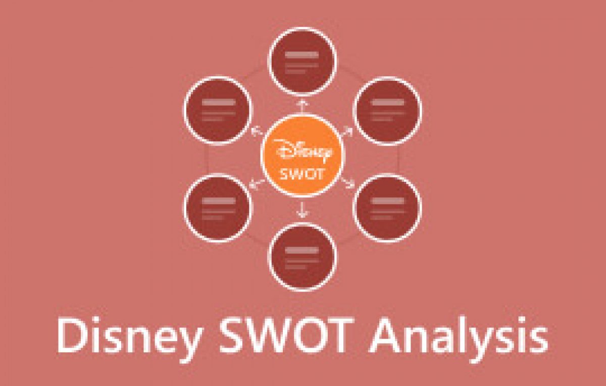 SWOT-анализ Disney: руководство по развитию компании