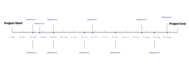 Image de la chronologie chronologique