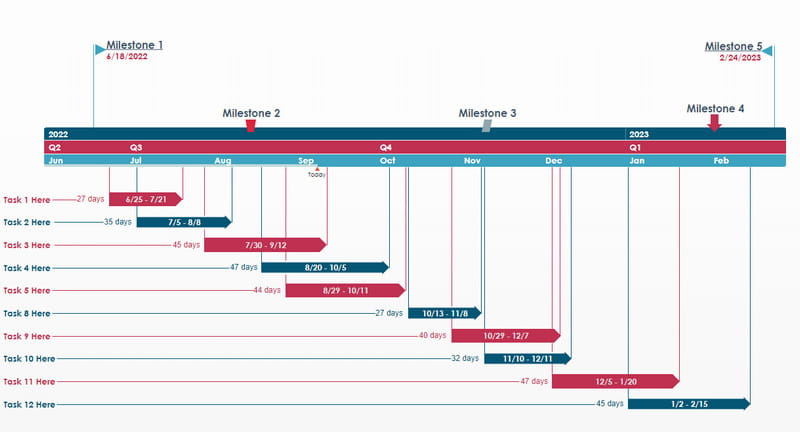 Imagen de la línea de tiempo de Gantt