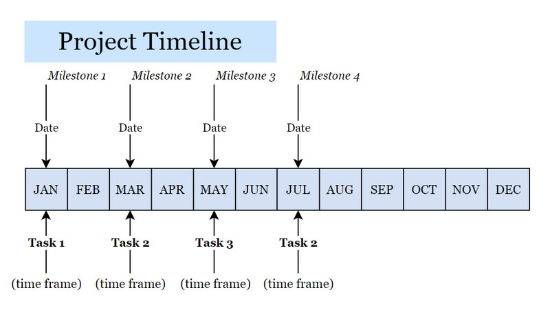 ပရောဂျက် Timeline ပုံ