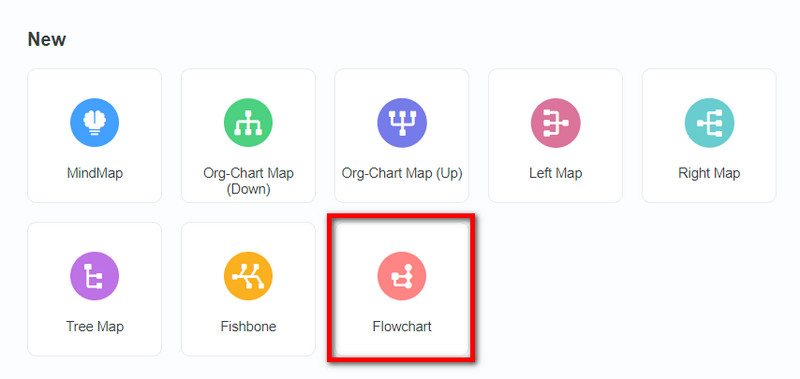 Vyberte Funkce vývojového diagramu