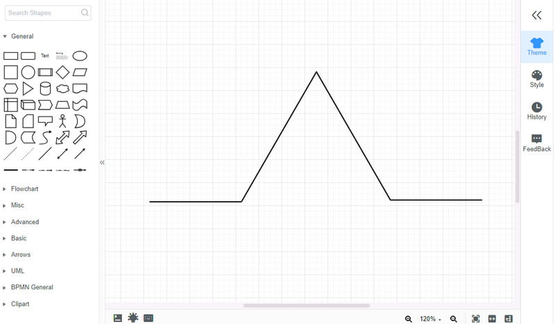 Plot diagrammasini moslashtiring