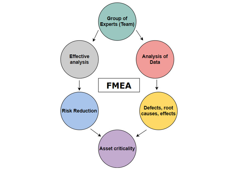 Gambar Analisis FNEA