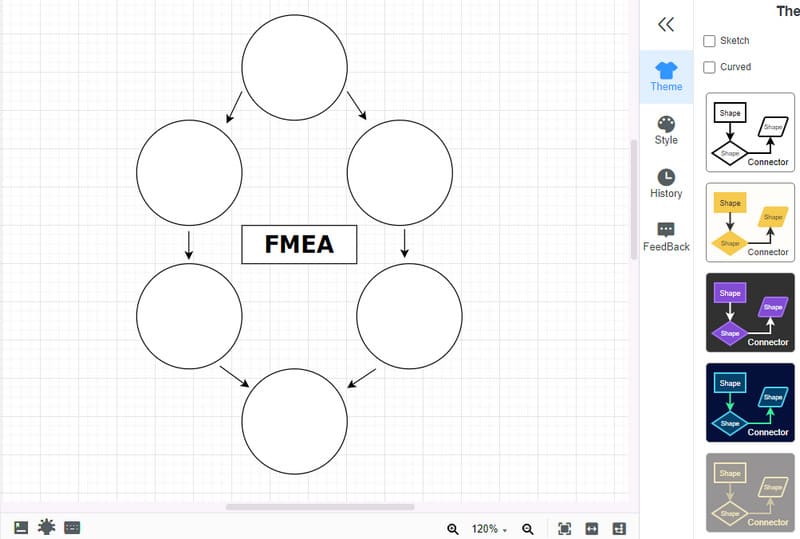 Análise FMEA MindOnMap