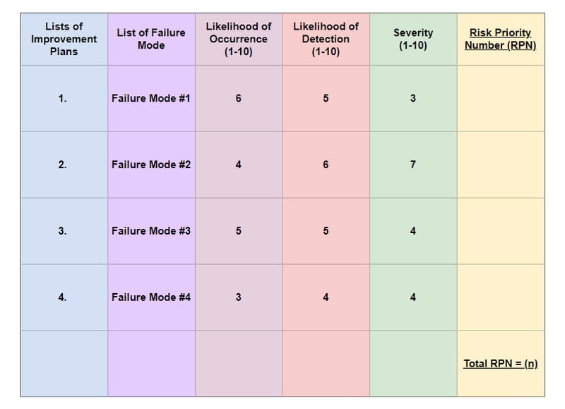 FMEA 表图