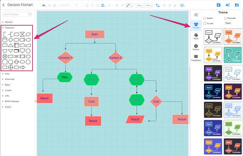 Organigramme de construction mentale