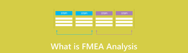 FMEA шинжилгээ гэж юу вэ