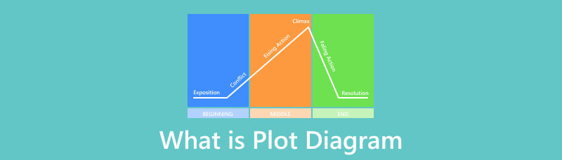 O que é diagrama de plotagem