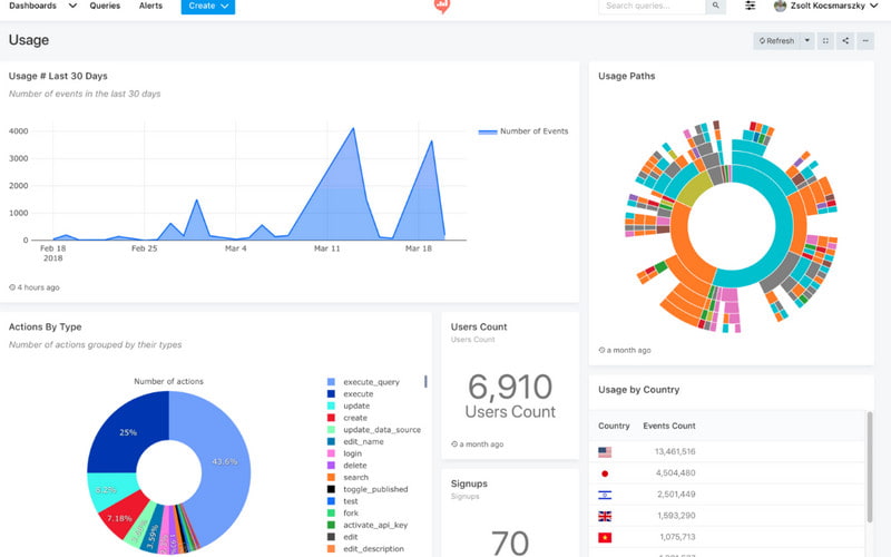 Softueri Hive Workflow