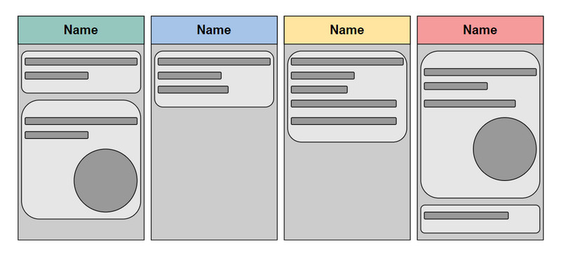 Image du tableau Kanban