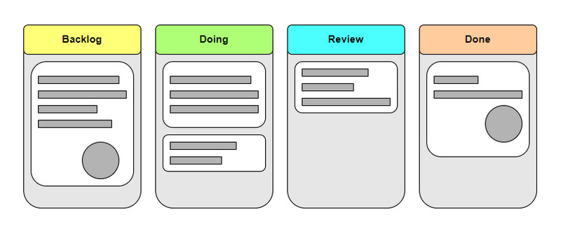 Imagen de creación de Kanban