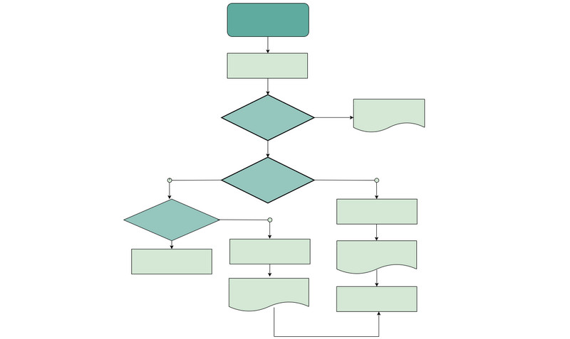 Plantilla de flujo de trabajo de proceso